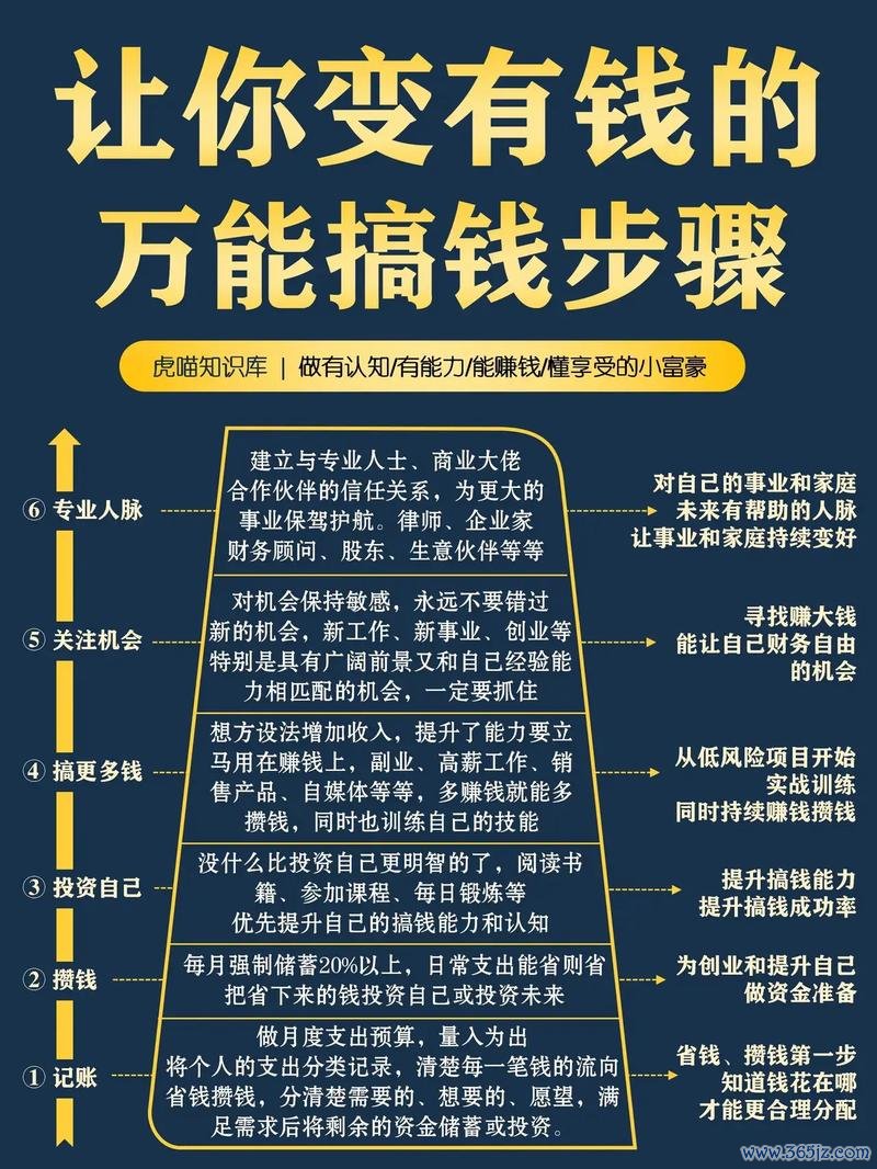 易欧交易所怎么赚币？零基础实操指南：5种快速上手的赚钱方法